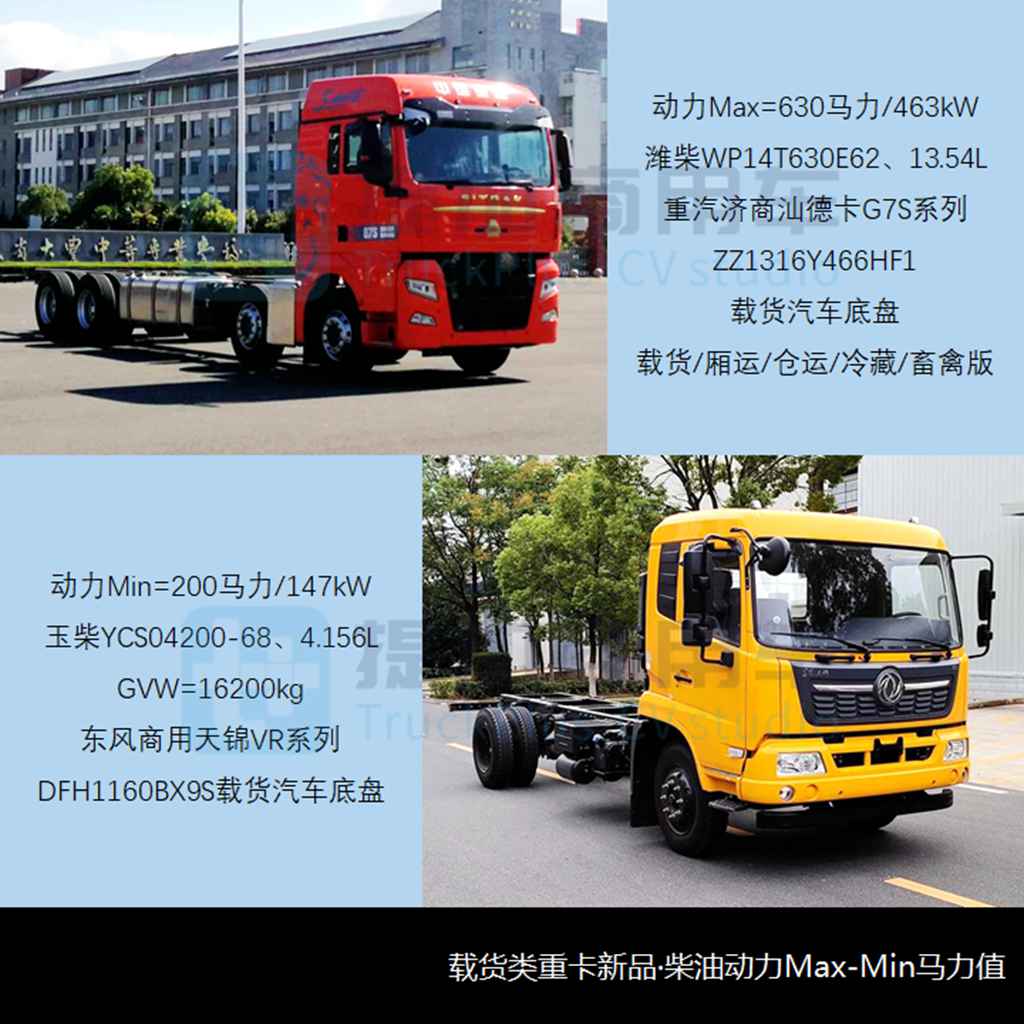 陕汽商用车新一代中重卡亮相,三一低入口卡车来袭!工信部第377批N类重型货车新车公示解读 - 第11张 - 提加商用车网 陕汽商用车新一代中重卡亮相,三一低入口卡车来袭!工信部第377批N类重型货车新车公示解读 - 第11张