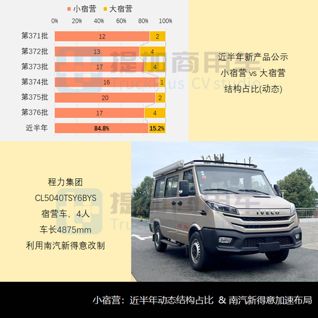 金龙推出12米陆地公务舱，工信部第376批商旅新车公示概述 - 第12张