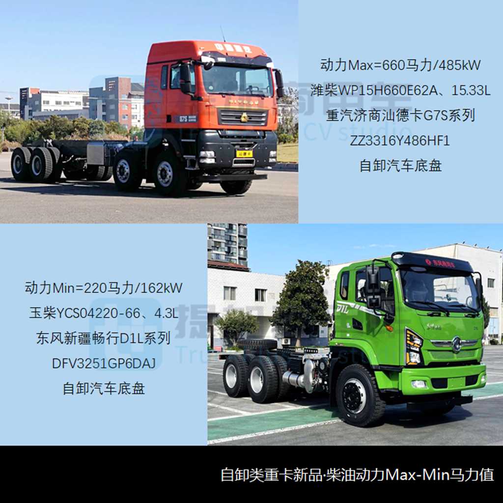 陕汽商用车新一代中重卡亮相,三一低入口卡车来袭!工信部第377批N类重型货车新车公示解读 - 第12张 - 提加商用车网 陕汽商用车新一代中重卡亮相,三一低入口卡车来袭!工信部第377批N类重型货车新车公示解读 - 第12张