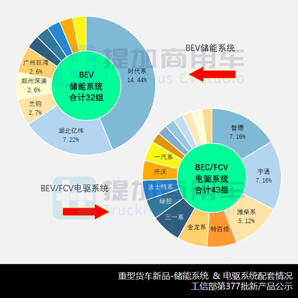陕汽商用车新一代中重卡亮相,三一低入口卡车来袭!工信部第377批N类重型货车新车公示解读 - 第13张 - 提加商用车网 陕汽商用车新一代中重卡亮相,三一低入口卡车来袭!工信部第377批N类重型货车新车公示解读 - 第13张