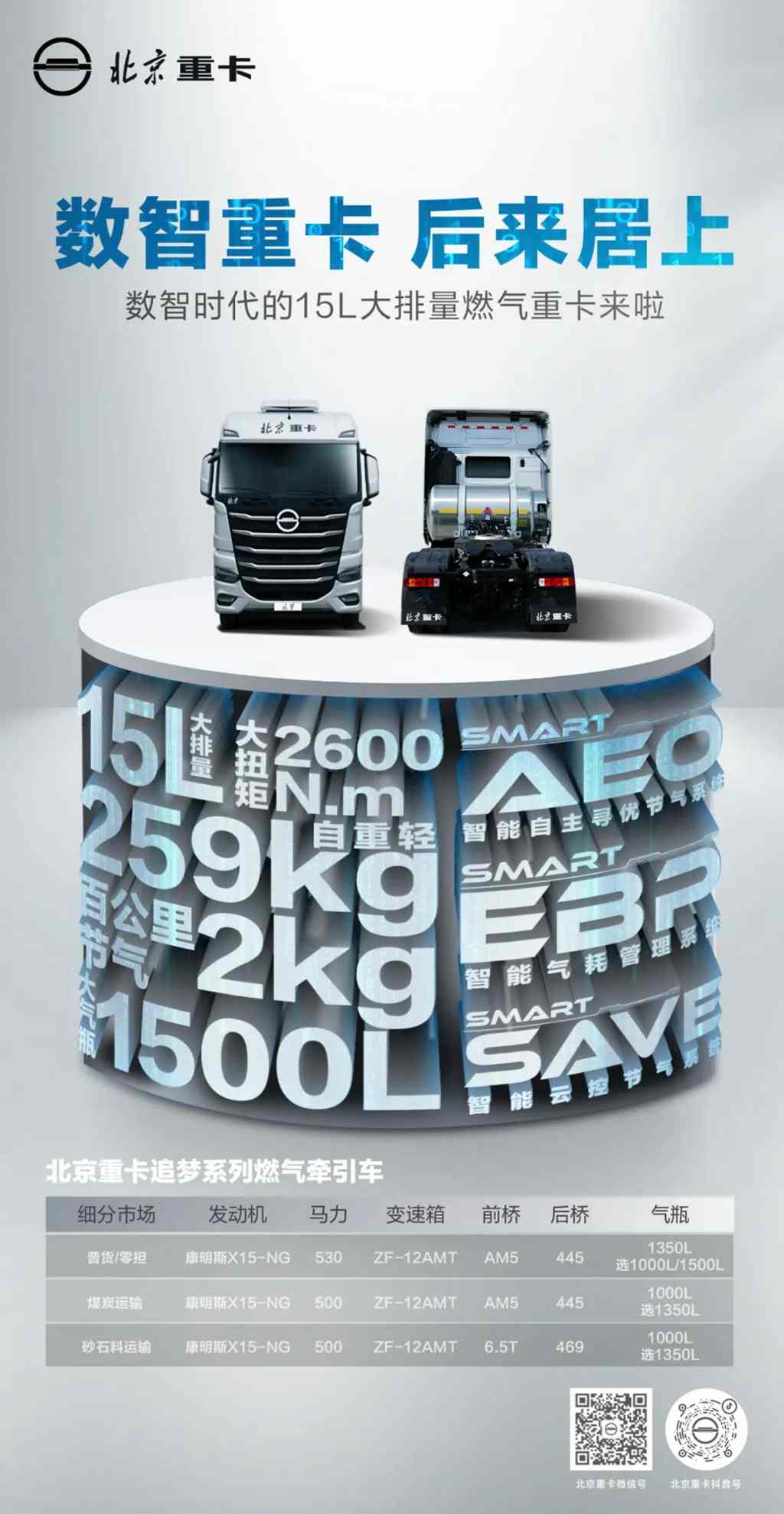 大排量,自重轻,又省气!北京重卡燃气车呼之欲出! - 第1张 - 提加商用车网 大排量,自重轻,又省气!北京重卡燃气车呼之欲出! - 第1张