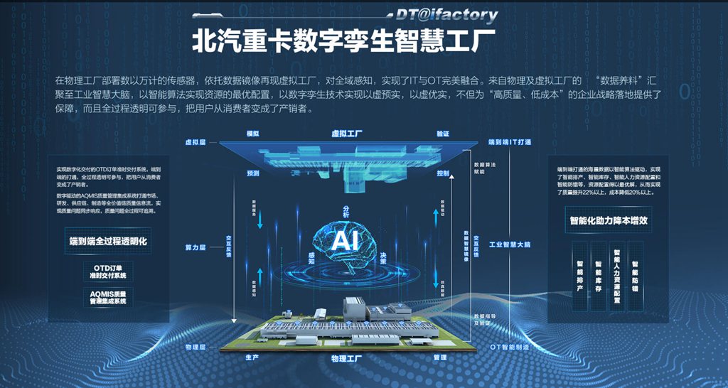 北汽重卡数字孪生智慧工厂宣传片