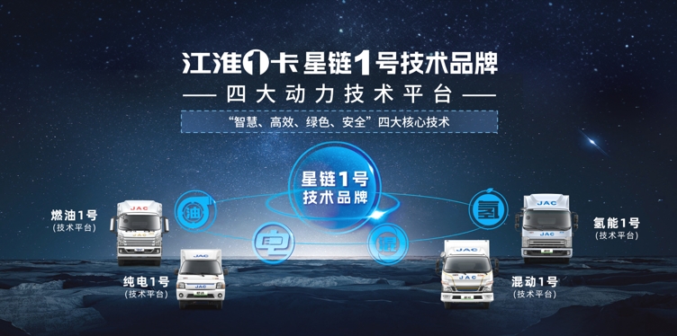 闪耀2023中国国际商用车展,江淮1卡“星链1号”技术品牌携全新一代新品亮相! - 第2张 - 提加商用车网 闪耀2023中国国际商用车展,江淮1卡“星链1号”技术品牌携全新一代新品亮相! - 第2张