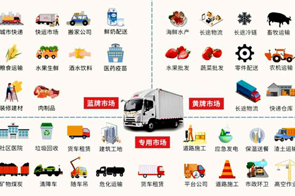 江淮1卡星链1号:燃油1号技术平台,持续巩固燃油市场头部优势 - 第3张 - 提加商用车网 江淮1卡星链1号:燃油1号技术平台,持续巩固燃油市场头部优势 - 第3张