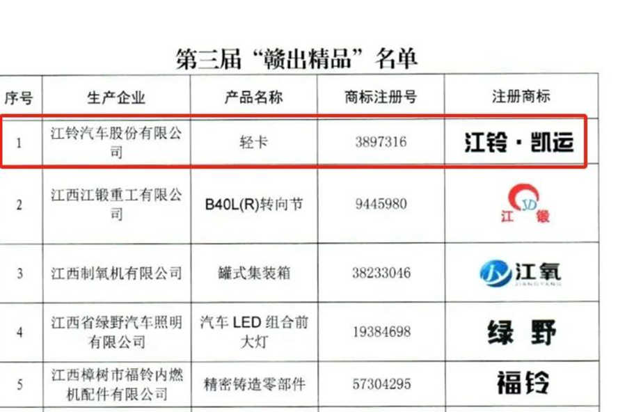 江铃凯运上榜第三届“赣出精品”