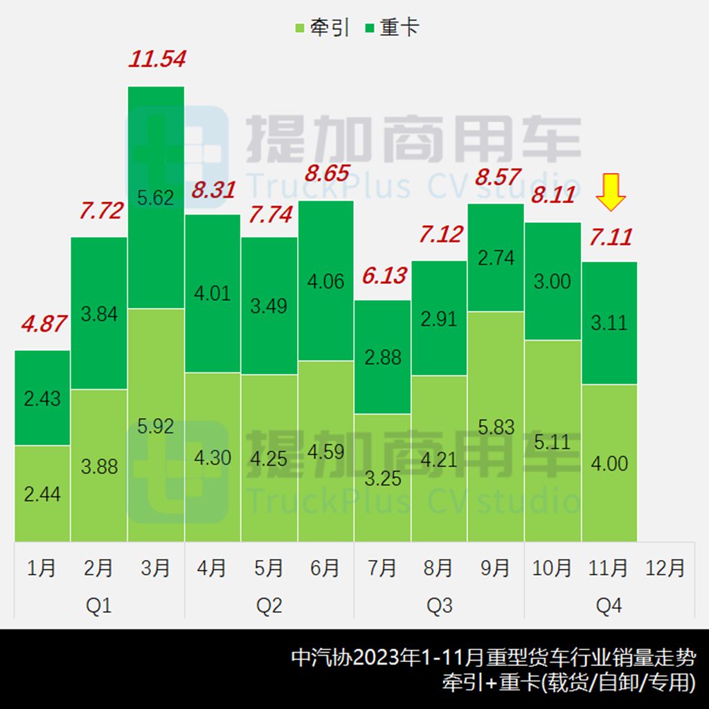 江淮推出续航近千公里的电动重卡 苇渡超千马力BEV牵引车现身