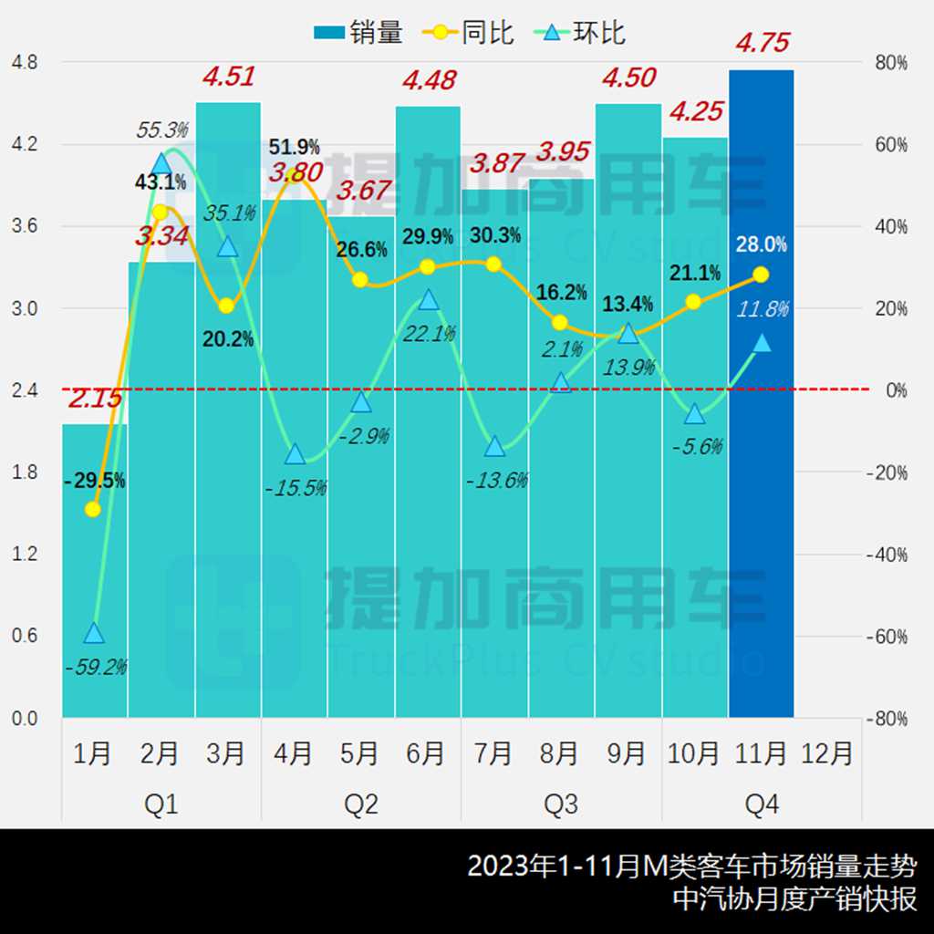 11月客车市场刷新年度新高,欧辉多款“通学车”亮相,工信部第378批M类客车新车公示概述 - 第1张 - 提加商用车网 11月客车市场刷新年度新高,欧辉多款“通学车”亮相,工信部第378批M类客车新车公示概述 - 第1张
