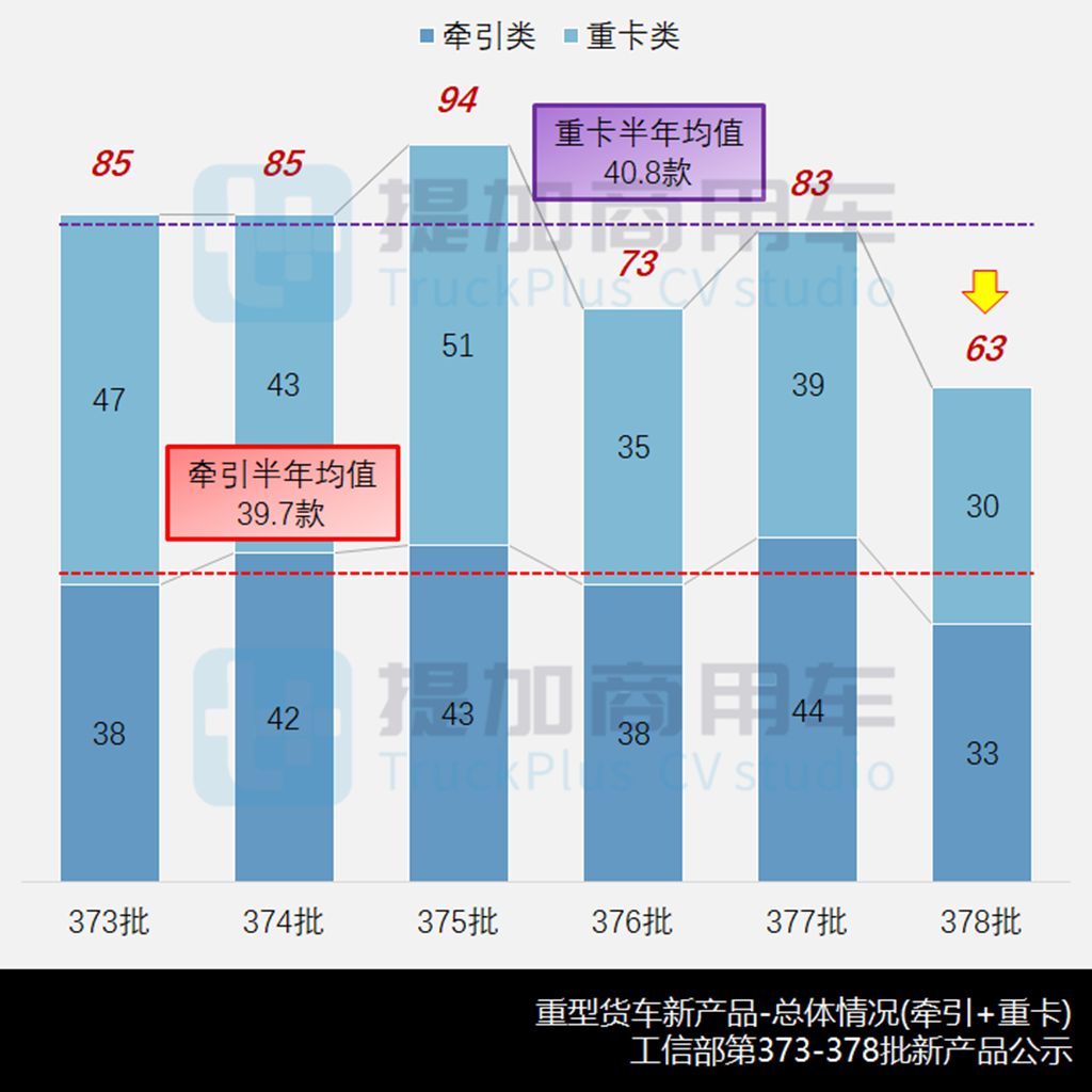 江淮推出续航近千公里的电动重卡,重汽甲醇动力卡车亮相,工信部第378批N类重型货车新车公示概述 - 第2张 - 提加商用车网 江淮推出续航近千公里的电动重卡,重汽甲醇动力卡车亮相,工信部第378批N类重型货车新车公示概述 - 第2张