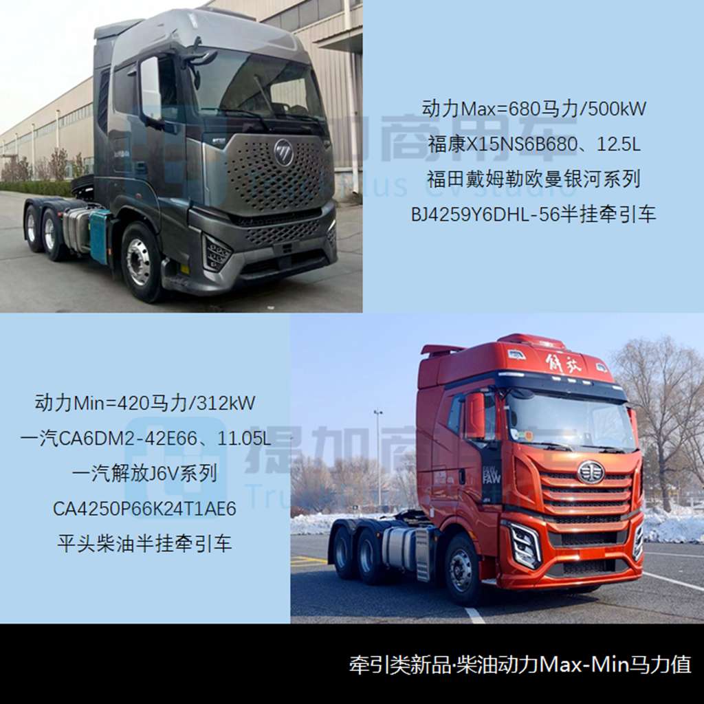 江淮推出续航近千公里的电动重卡,重汽甲醇动力卡车亮相,工信部第378批N类重型货车新车公示概述 - 第8张 - 提加商用车网 江淮推出续航近千公里的电动重卡,重汽甲醇动力卡车亮相,工信部第378批N类重型货车新车公示概述 - 第8张