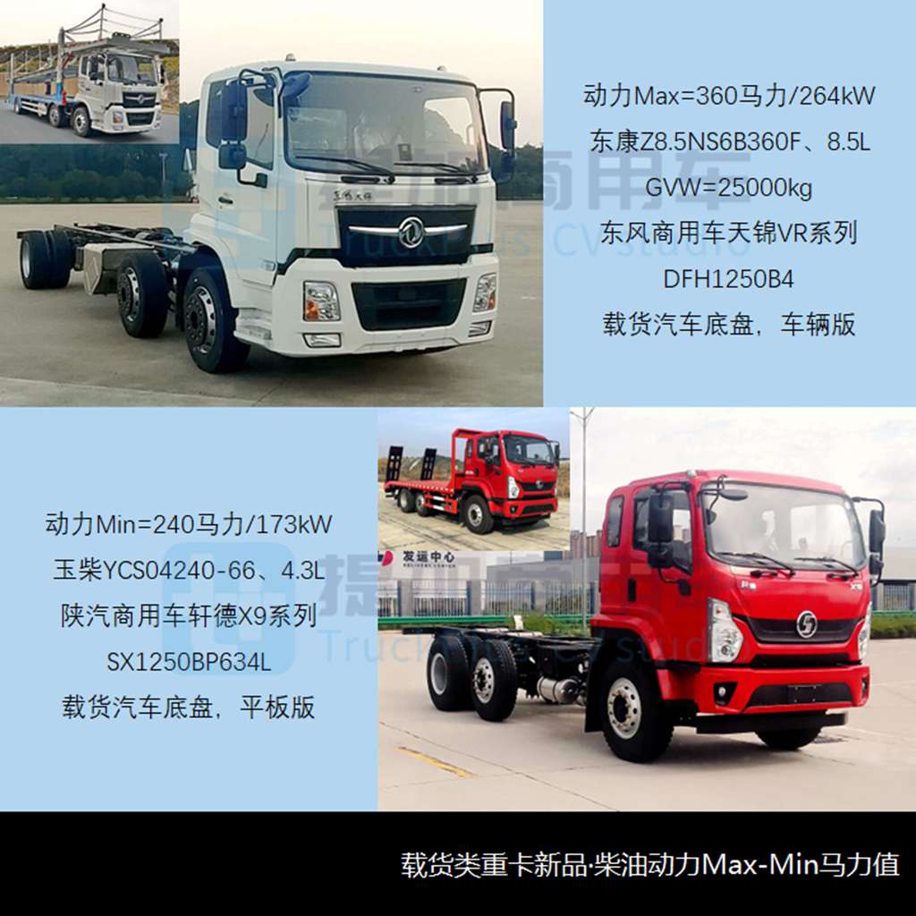 江淮推出续航近千公里的电动重卡,重汽甲醇动力卡车亮相,工信部第378批N类重型货车新车公示概述 - 第9张 - 提加商用车网 江淮推出续航近千公里的电动重卡,重汽甲醇动力卡车亮相,工信部第378批N类重型货车新车公示概述 - 第9张