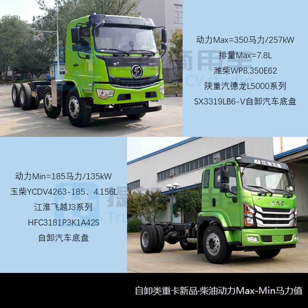 江淮推出续航近千公里的电动重卡,重汽甲醇动力卡车亮相,工信部第378批N类重型货车新车公示概述 - 第10张 - 提加商用车网 江淮推出续航近千公里的电动重卡,重汽甲醇动力卡车亮相,工信部第378批N类重型货车新车公示概述 - 第10张