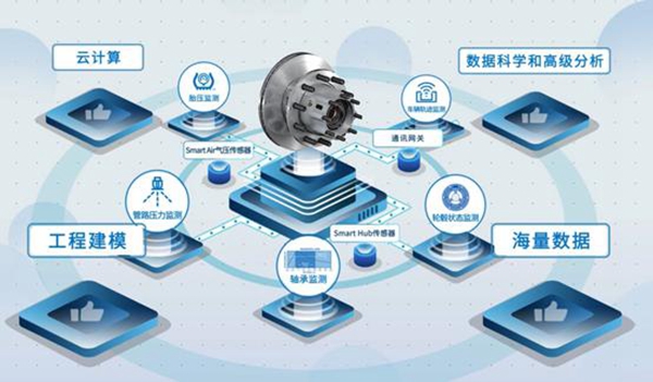 安全运输重于泰山——康迈主挂一体轮端解决方案 - 第5张 - 提加商用车网 安全运输重于泰山——康迈主挂一体轮端解决方案 - 第5张