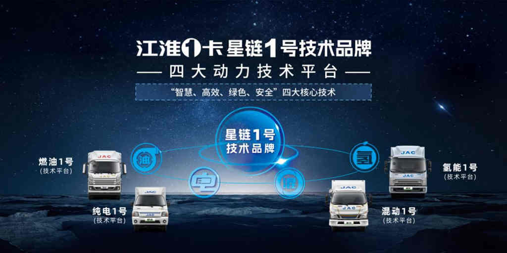 聚力发展 向新而生 江淮1卡荣获“2023钜轮奖·年度卓越轻卡企业”奖项 - 第4张 - 提加商用车网 聚力发展 向新而生 江淮1卡荣获“2023钜轮奖·年度卓越轻卡企业”奖项 - 第4张