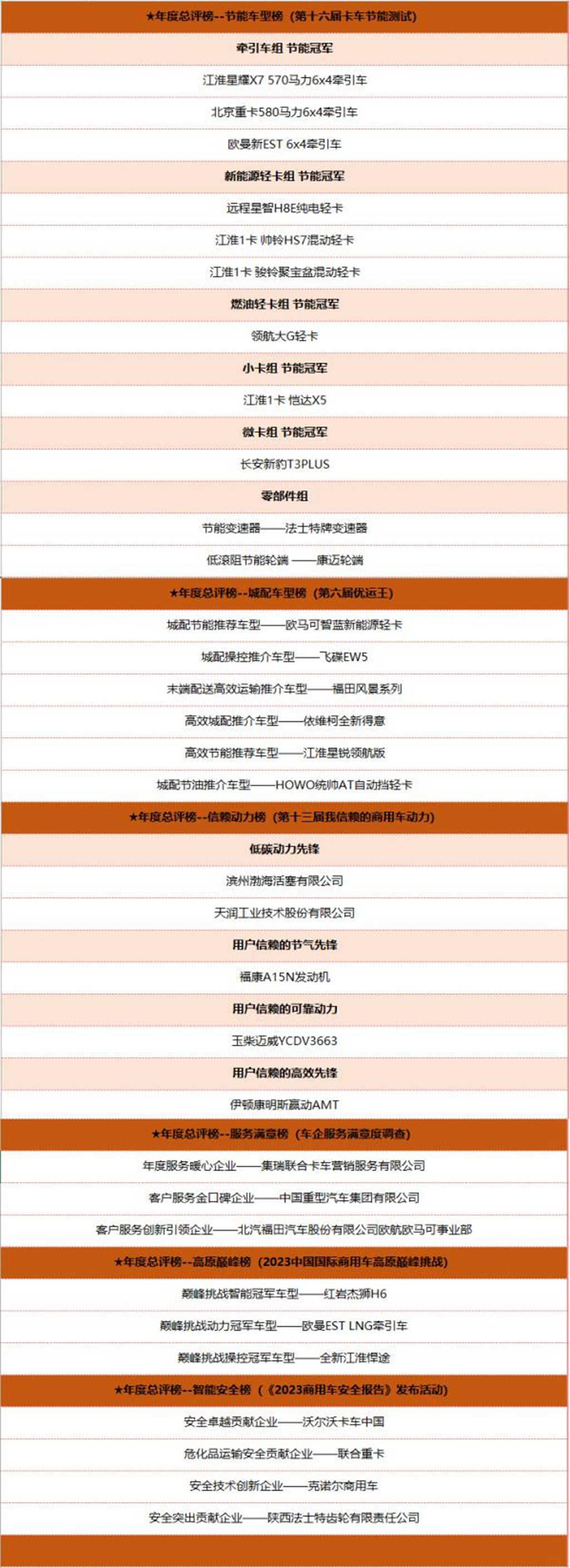 探寻榜样力量!2023中国商用车新驱动年度总评榜揭晓 - 第6张 - 提加商用车网 探寻榜样力量!2023中国商用车新驱动年度总评榜揭晓 - 第6张
