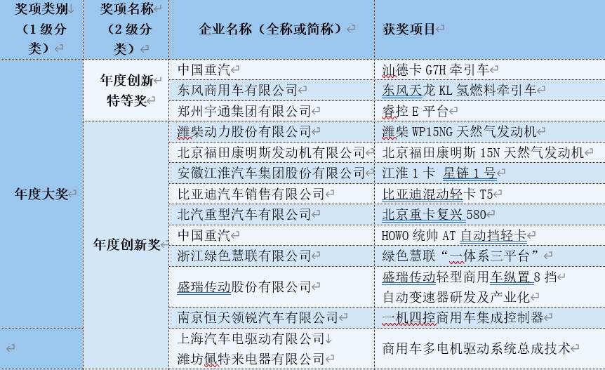2023第二届中国商用车黑科技大赛颁奖典礼暨大会在沪成功举办 - 第5张 - 提加商用车网 2023第二届中国商用车黑科技大赛颁奖典礼暨大会在沪成功举办 - 第5张