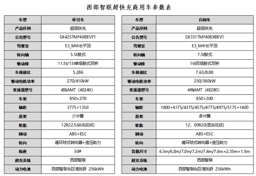 陕汽旗下西部智联两款超快充重卡车型公告信息曝光 搭载巨湾超快充电池 - 第2张 - 提加商用车网 陕汽旗下西部智联两款超快充重卡车型公告信息曝光 搭载巨湾超快充电池 - 第2张