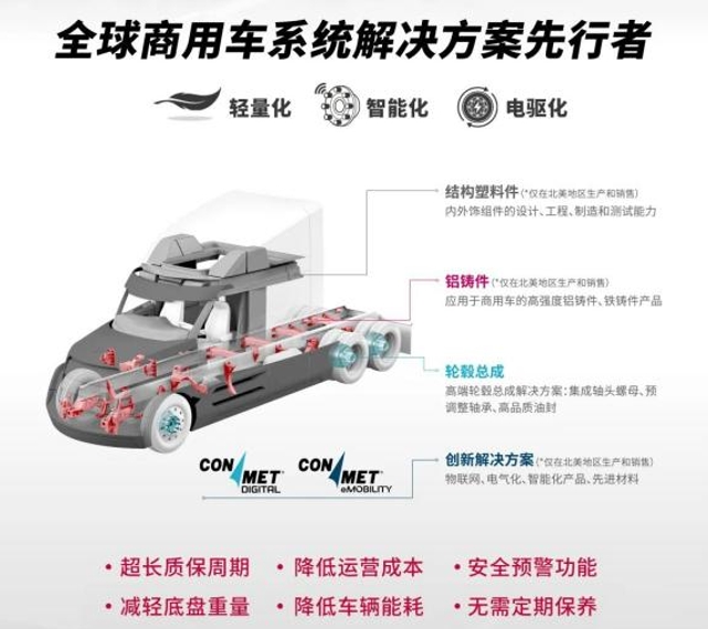 喜报丨康迈荣获“赢运之骥”重卡安全高效轮端奖 - 第4张 - 提加商用车网 喜报丨康迈荣获“赢运之骥”重卡安全高效轮端奖 - 第4张