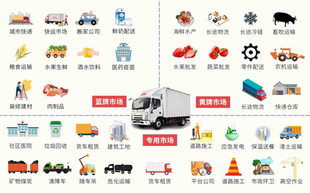 速看!“3+1+2”,2023江淮1卡的专属“数字密码”