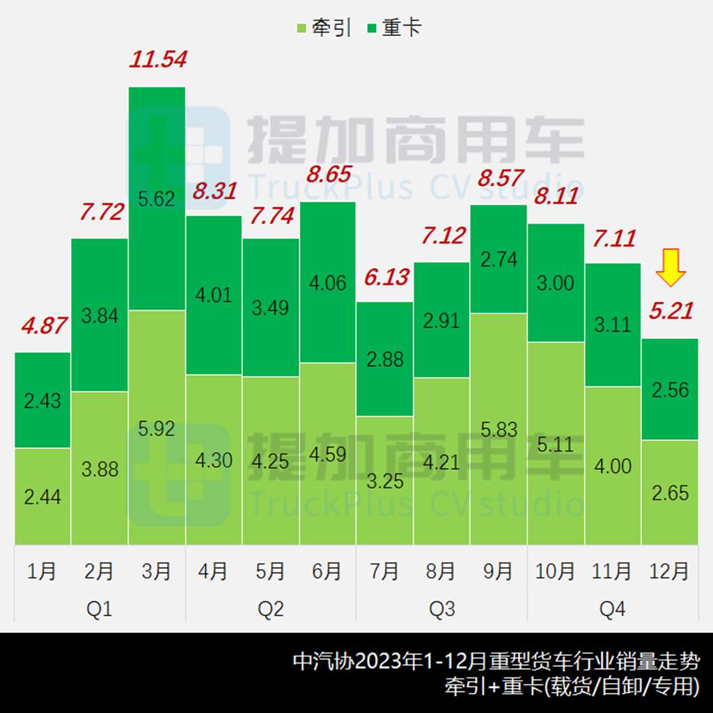 长征新造型混动牵引车来袭,解放J7天然气载货车抢眼,工信部第379批新车公示之N类重型货车篇 - 第1张 - 提加商用车网 长征新造型混动牵引车来袭,解放J7天然气载货车抢眼,工信部第379批新车公示之N类重型货车篇 - 第1张