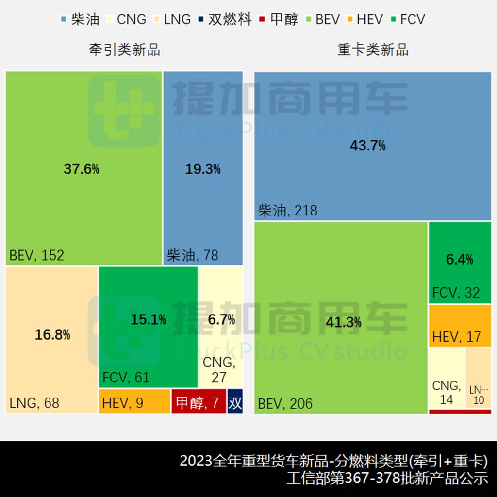 长征新造型混动牵引车来袭,解放J7天然气载货车抢眼,工信部第379批新车公示之N类重型货车篇 - 第5张 - 提加商用车网 长征新造型混动牵引车来袭,解放J7天然气载货车抢眼,工信部第379批新车公示之N类重型货车篇 - 第5张