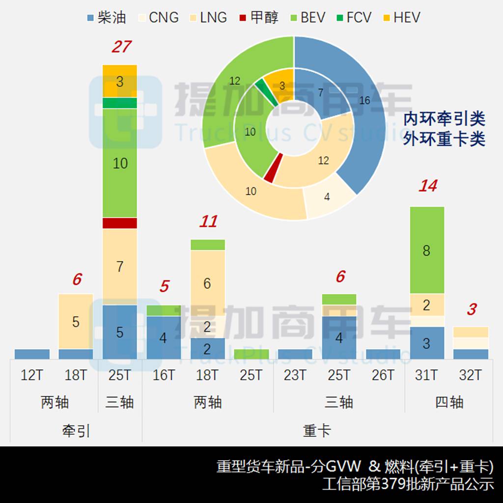 长征新造型混动牵引车来袭,解放J7天然气载货车抢眼,工信部第379批新车公示之N类重型货车篇 - 第6张 - 提加商用车网 长征新造型混动牵引车来袭,解放J7天然气载货车抢眼,工信部第379批新车公示之N类重型货车篇 - 第6张