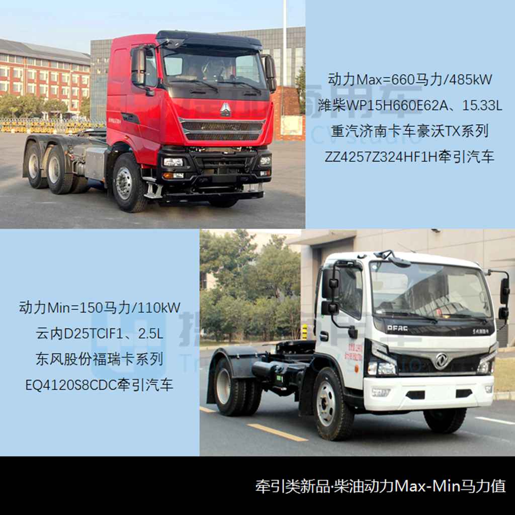 长征新造型混动牵引车来袭,解放J7天然气载货车抢眼,工信部第379批新车公示之N类重型货车篇 - 第8张 - 提加商用车网 长征新造型混动牵引车来袭,解放J7天然气载货车抢眼,工信部第379批新车公示之N类重型货车篇 - 第8张