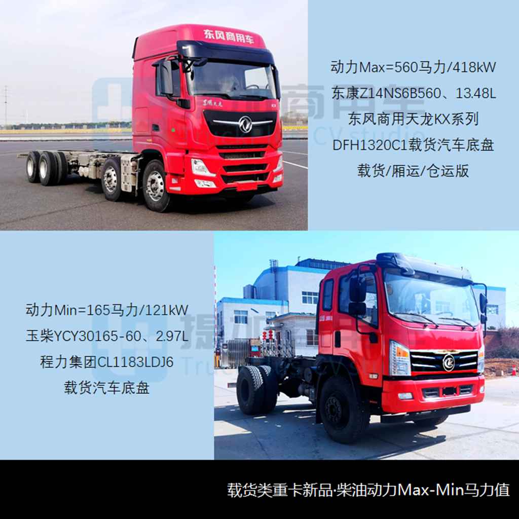 长征新造型混动牵引车来袭,解放J7天然气载货车抢眼,工信部第379批新车公示之N类重型货车篇 - 第9张 - 提加商用车网 长征新造型混动牵引车来袭,解放J7天然气载货车抢眼,工信部第379批新车公示之N类重型货车篇 - 第9张