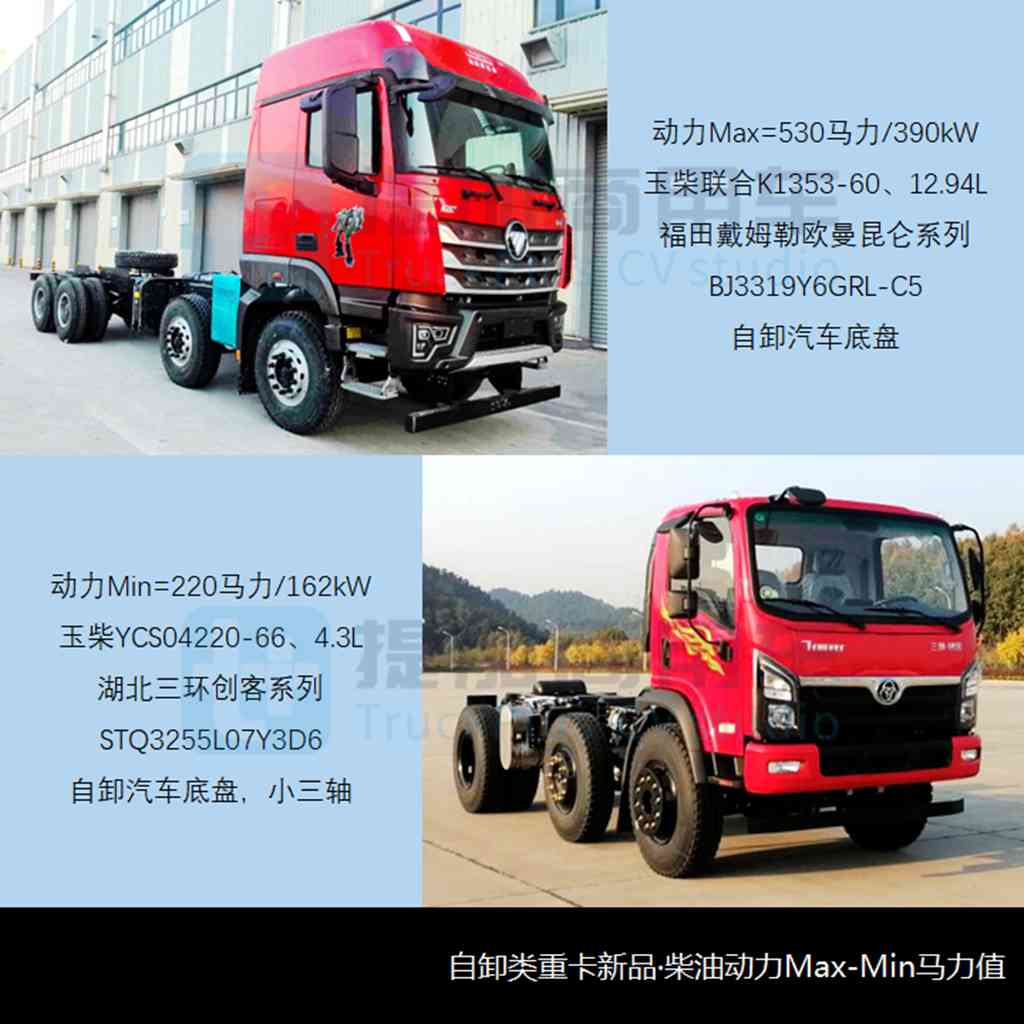 长征新造型混动牵引车来袭,解放J7天然气载货车抢眼,工信部第379批新车公示之N类重型货车篇 - 第10张 - 提加商用车网 长征新造型混动牵引车来袭,解放J7天然气载货车抢眼,工信部第379批新车公示之N类重型货车篇 - 第10张