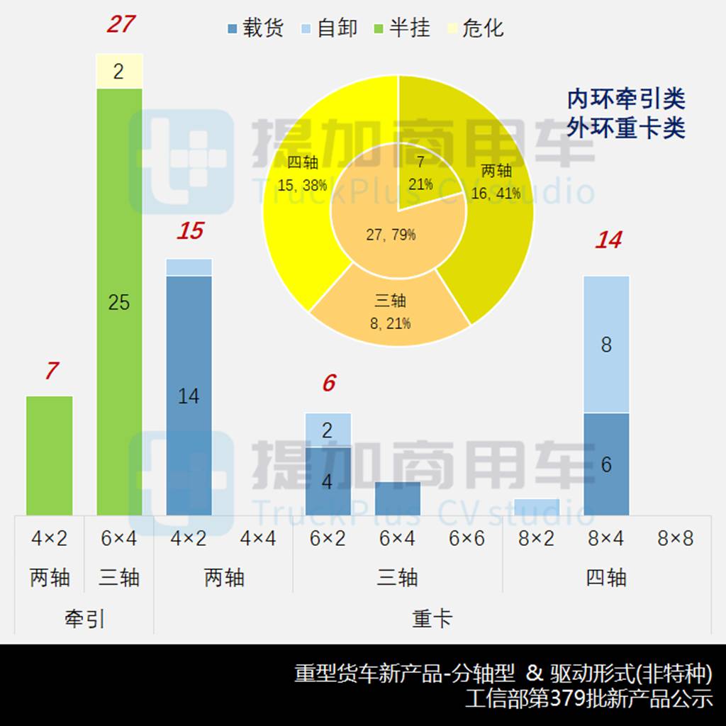 长征新造型混动牵引车来袭,解放J7天然气载货车抢眼,工信部第379批新车公示之N类重型货车篇 - 第12张 - 提加商用车网 长征新造型混动牵引车来袭,解放J7天然气载货车抢眼,工信部第379批新车公示之N类重型货车篇 - 第12张