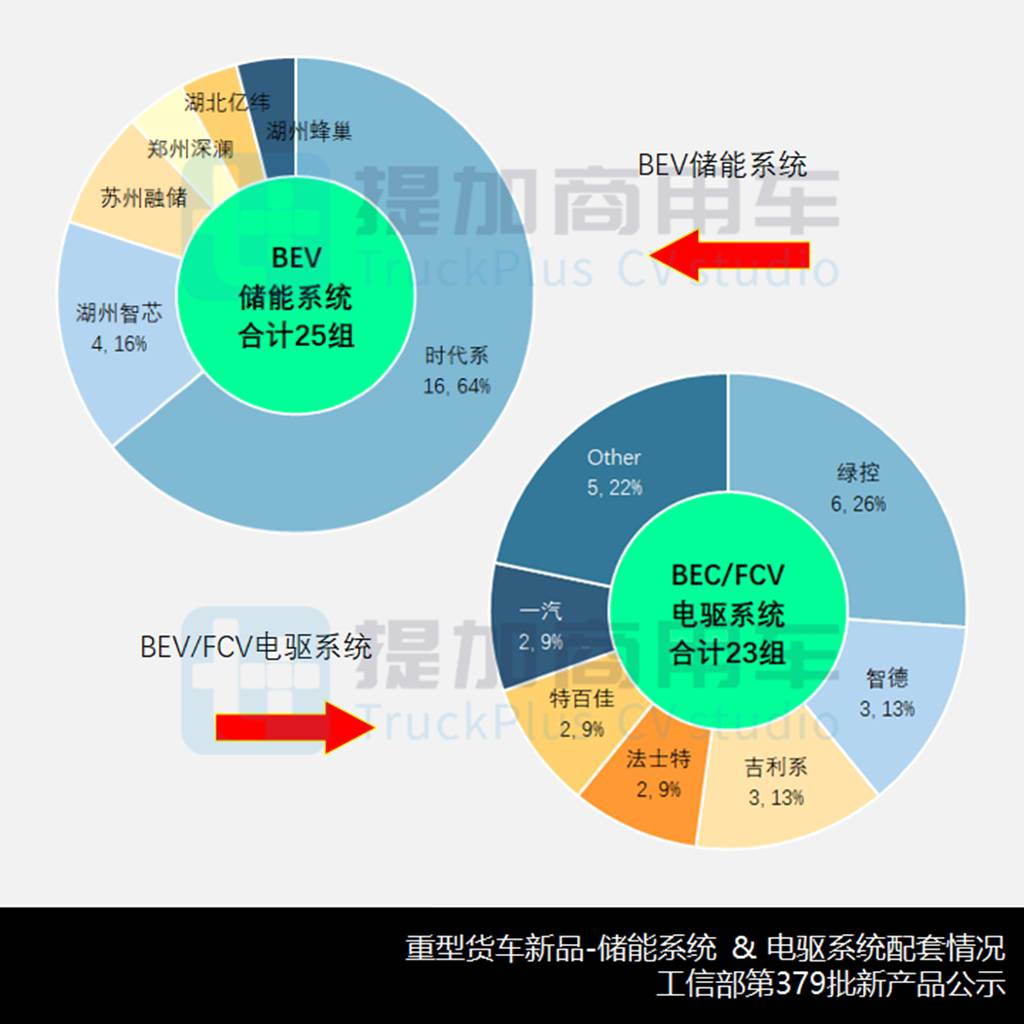 长征新造型混动牵引车来袭,解放J7天然气载货车抢眼,工信部第379批新车公示之N类重型货车篇 - 第15张 - 提加商用车网 长征新造型混动牵引车来袭,解放J7天然气载货车抢眼,工信部第379批新车公示之N类重型货车篇 - 第15张