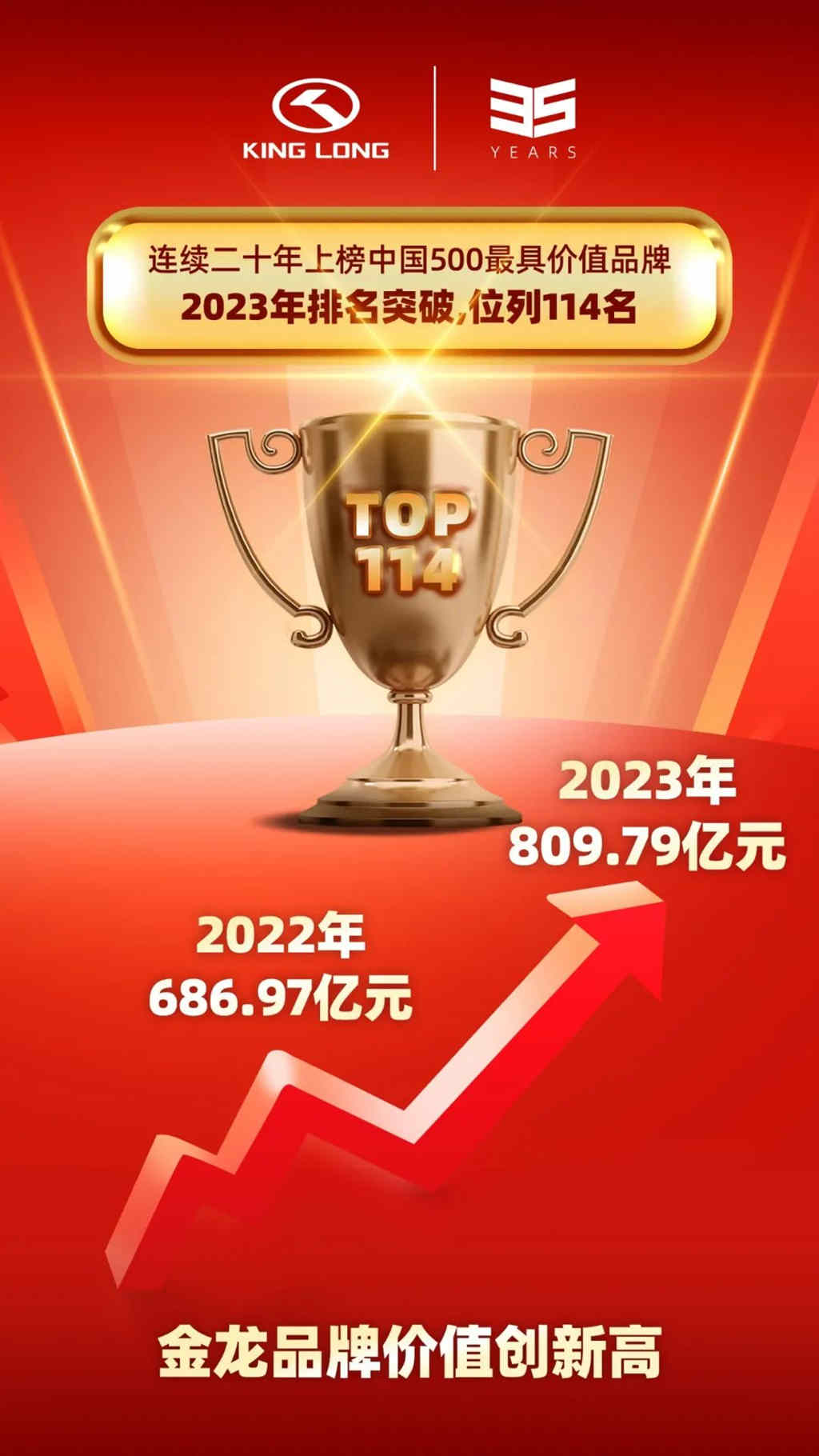 荣获两项大奖,金龙筑梦“国车”、走向世界 - 第4张 - 提加商用车网 荣获两项大奖,金龙筑梦“国车”、走向世界 - 第4张