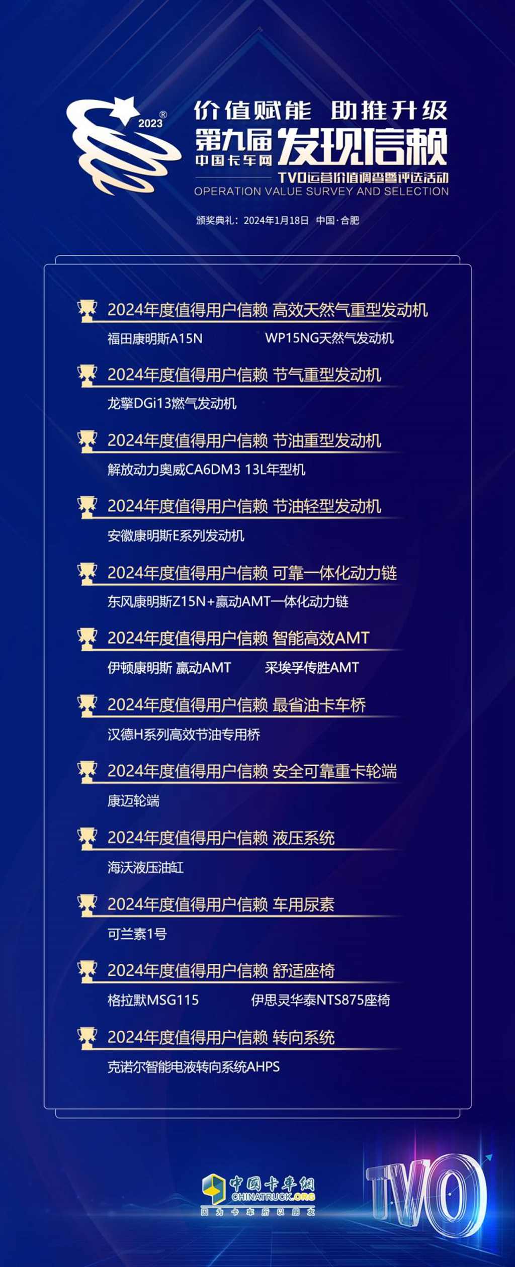 第九届发现信赖,通过卡车人的分享,揭晓优秀的力量 - 第12张 - 提加商用车网 第九届发现信赖,通过卡车人的分享,揭晓优秀的力量 - 第12张