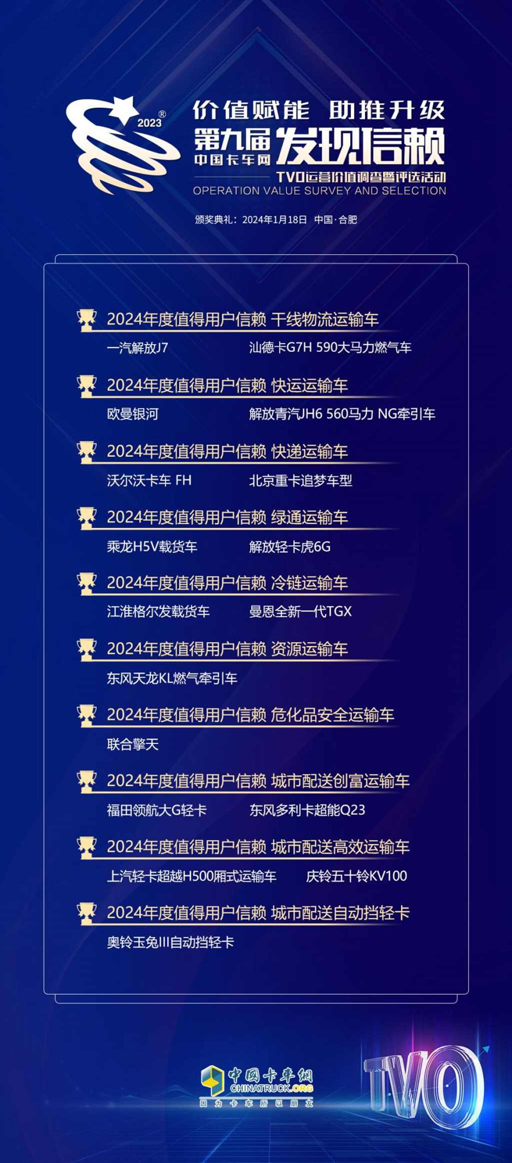 第九届发现信赖,通过卡车人的分享,揭晓优秀的力量 - 第8张 - 提加商用车网 第九届发现信赖,通过卡车人的分享,揭晓优秀的力量 - 第8张