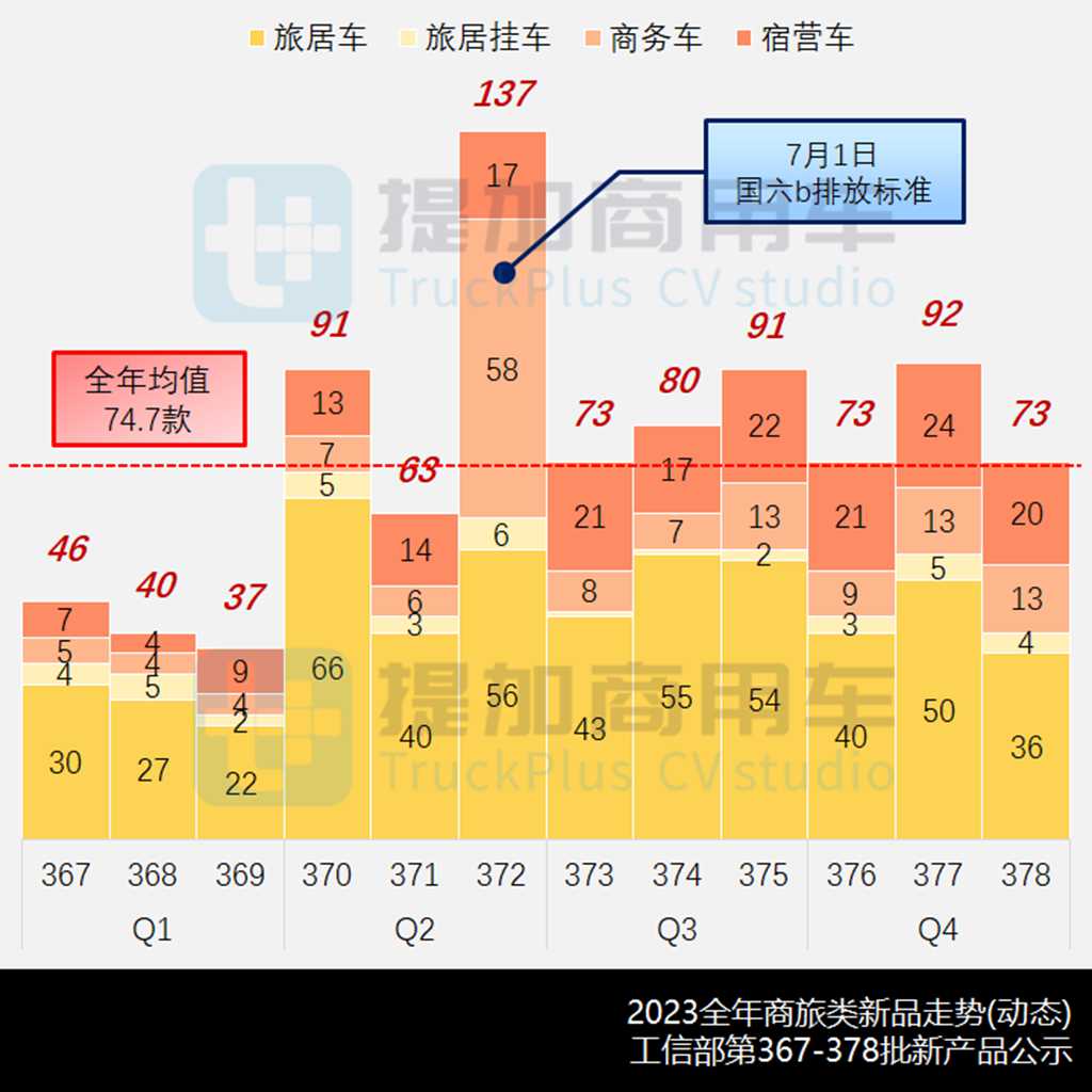 新品群星闪耀2023,曼恩 TGE轻客来袭,2023全年暨11-12月期商旅类公示新品盘点(上) - 第1张 - 提加商用车网 新品群星闪耀2023,曼恩 TGE轻客来袭,2023全年暨11-12月期商旅类公示新品盘点(上) - 第1张