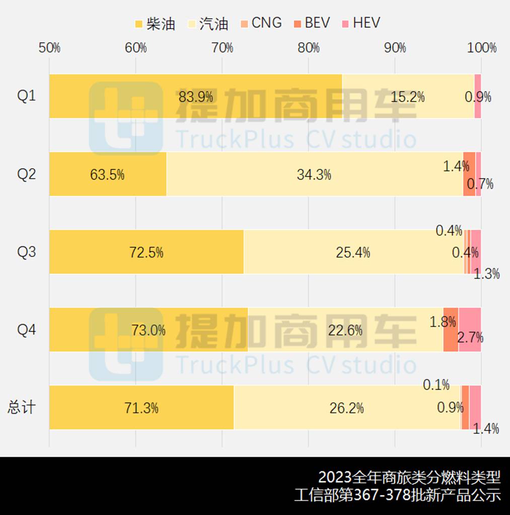 丰田新坦途来袭,江淮恺达小卡房车抢眼,2023全年暨11-12月商旅类新车公示盘点(下) - 第1张 - 提加商用车网 丰田新坦途来袭,江淮恺达小卡房车抢眼,2023全年暨11-12月商旅类新车公示盘点(下) - 第1张