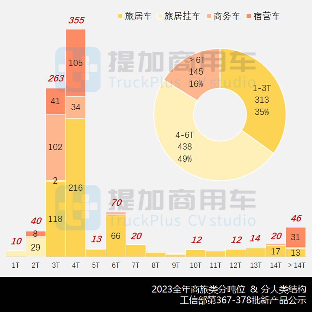 新品群星闪耀2023,曼恩 TGE轻客来袭,2023全年暨11-12月期商旅类公示新品盘点(上) - 第5张 - 提加商用车网 新品群星闪耀2023,曼恩 TGE轻客来袭,2023全年暨11-12月期商旅类公示新品盘点(上) - 第5张