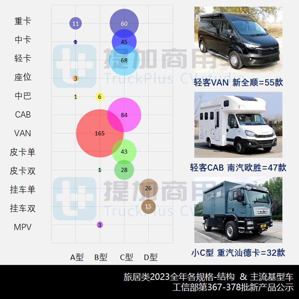 新品群星闪耀2023,曼恩 TGE轻客来袭,2023全年暨11-12月期商旅类公示新品盘点(上) - 第8张 - 提加商用车网 新品群星闪耀2023,曼恩 TGE轻客来袭,2023全年暨11-12月期商旅类公示新品盘点(上) - 第8张