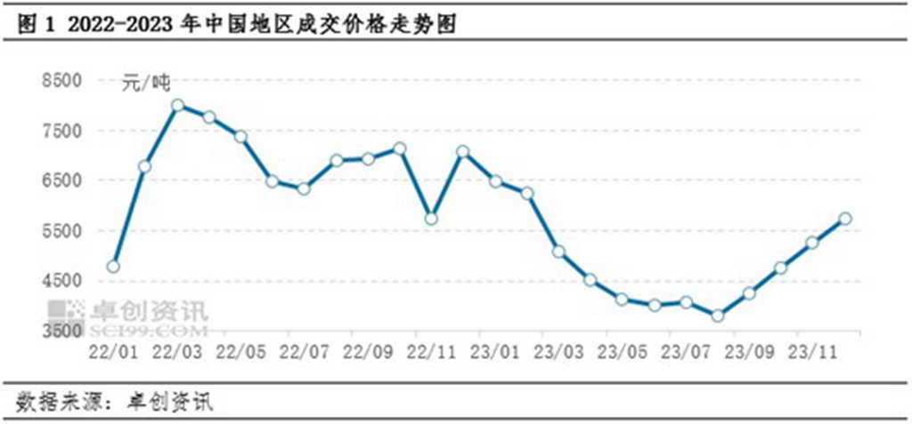 天然气价继续回落,乘龙H7 LNG大马力牵引购车正当时 - 第1张 - 提加商用车网 天然气价继续回落,乘龙H7 LNG大马力牵引购车正当时 - 第1张