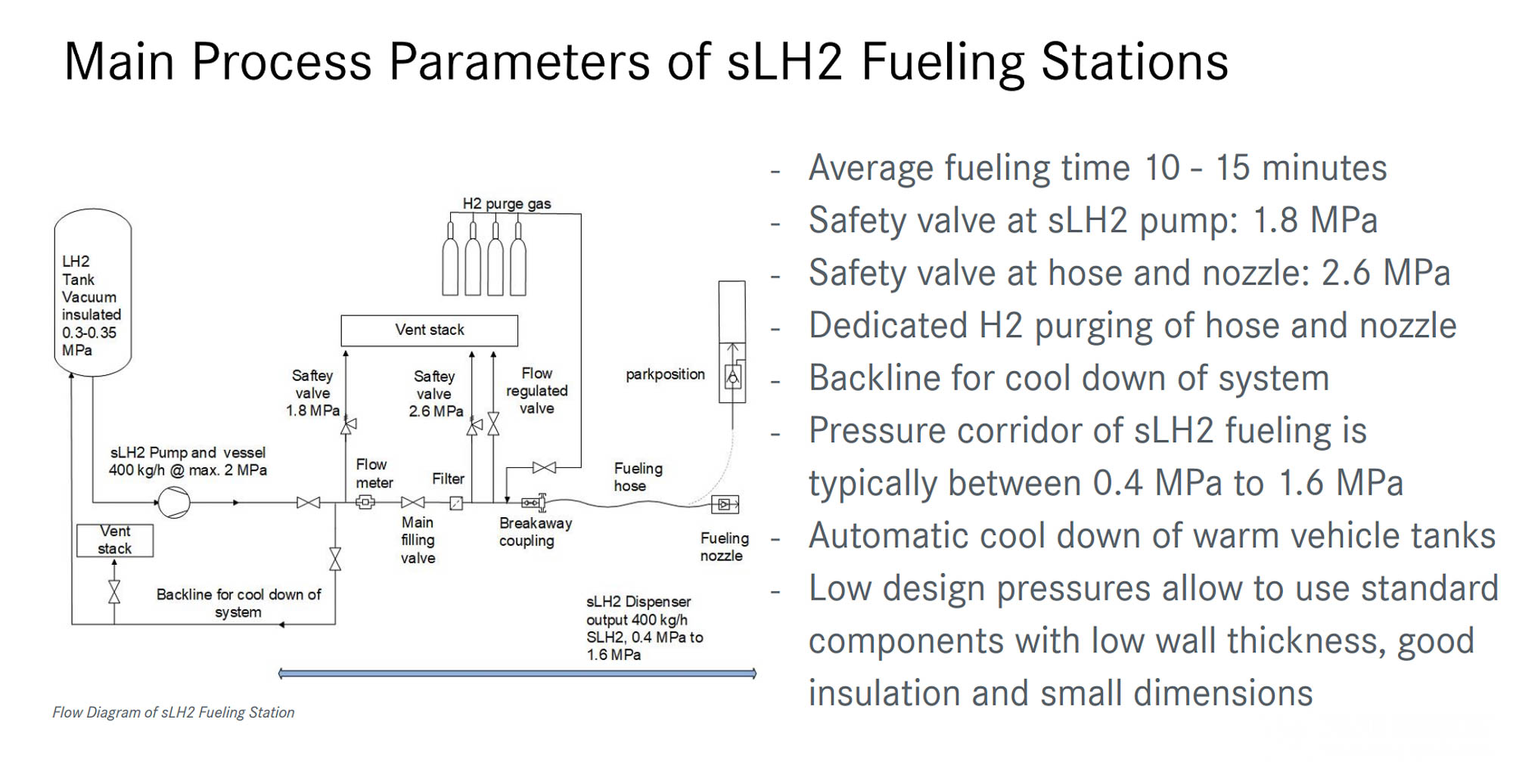 单次加氢续航超千公里,高安全性低成本,戴姆勒&林德过冷液氢重卡技术了解一下 - 第7张 - 提加商用车网 单次加氢续航超千公里,高安全性低成本,戴姆勒&林德过冷液氢重卡技术了解一下 - 第7张
