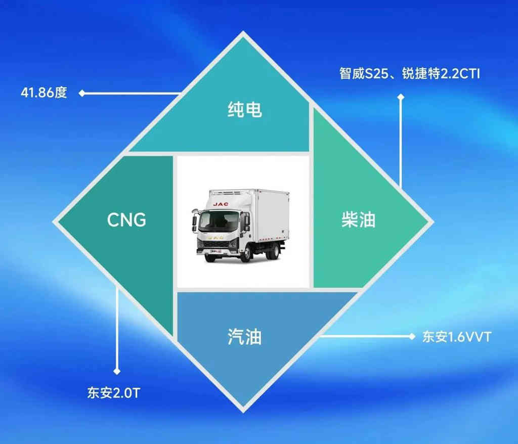驰骋创富之路,选领跑L3就对了 - 第4张 - 提加商用车网 驰骋创富之路,选领跑L3就对了 - 第4张