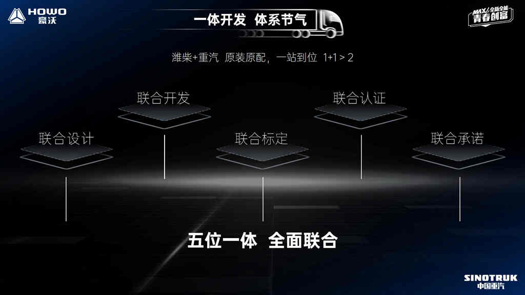 飞驰人生,动力无界!中国重汽豪沃元宵节乐享购百城联动,火爆认购2179辆 - 第3张 - 提加商用车网 飞驰人生,动力无界!中国重汽豪沃元宵节乐享购百城联动,火爆认购2179辆 - 第3张