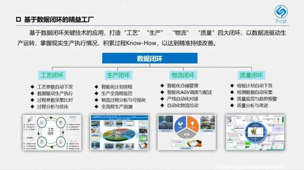 法士特高智新工厂:汽车传动领域智慧工厂新标杆 - 第7张 - 提加商用车网 法士特高智新工厂:汽车传动领域智慧工厂新标杆 - 第7张