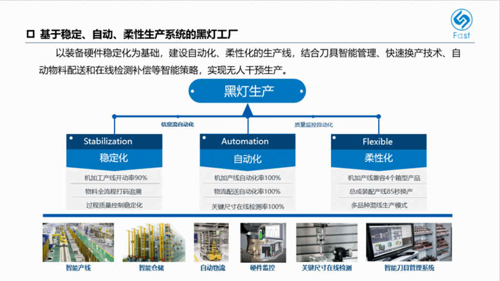 法士特高智新工厂:汽车传动领域智慧工厂新标杆 - 第3张 - 提加商用车网 法士特高智新工厂:汽车传动领域智慧工厂新标杆 - 第3张