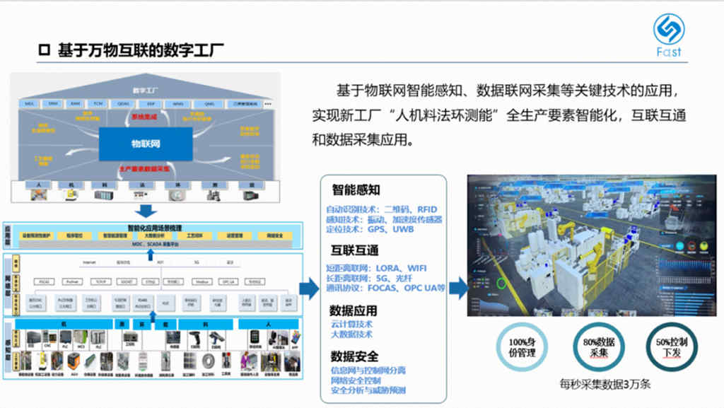 法士特高智新工厂:汽车传动领域智慧工厂新标杆 - 第4张 - 提加商用车网 法士特高智新工厂:汽车传动领域智慧工厂新标杆 - 第4张