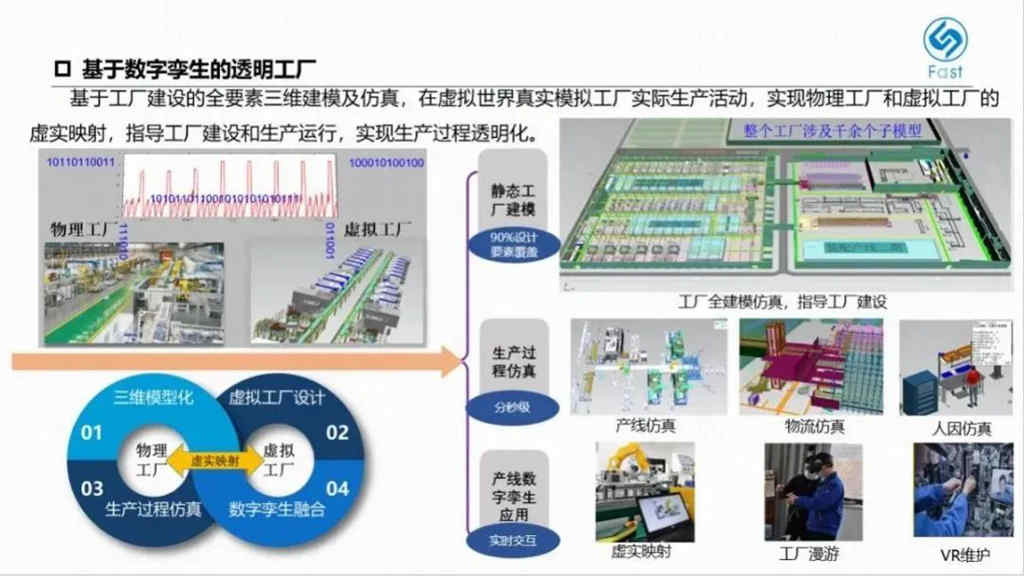 法士特高智新工厂:汽车传动领域智慧工厂新标杆 - 第2张 - 提加商用车网 法士特高智新工厂:汽车传动领域智慧工厂新标杆 - 第2张