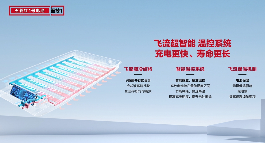 拉开商用车动力电池序幕 五菱将能源进行到底 - 第3张 - 提加商用车网 拉开商用车动力电池序幕 五菱将能源进行到底 - 第3张
