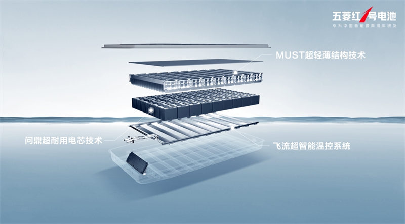 7.38万元起!全新一代超大空间新能源商用车五菱扬光正式预售 - 第2张 - 提加商用车网 7.38万元起!全新一代超大空间新能源商用车五菱扬光正式预售 - 第2张