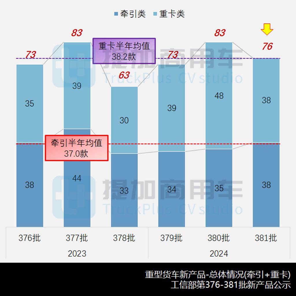 创维也推出低入口环卫车,欧曼EST星辉版载货车来袭,工信部第381批新产品公示之N类重型货车篇 - 第2张 - 提加商用车网 创维也推出低入口环卫车,欧曼EST星辉版载货车来袭,工信部第381批新产品公示之N类重型货车篇 - 第2张