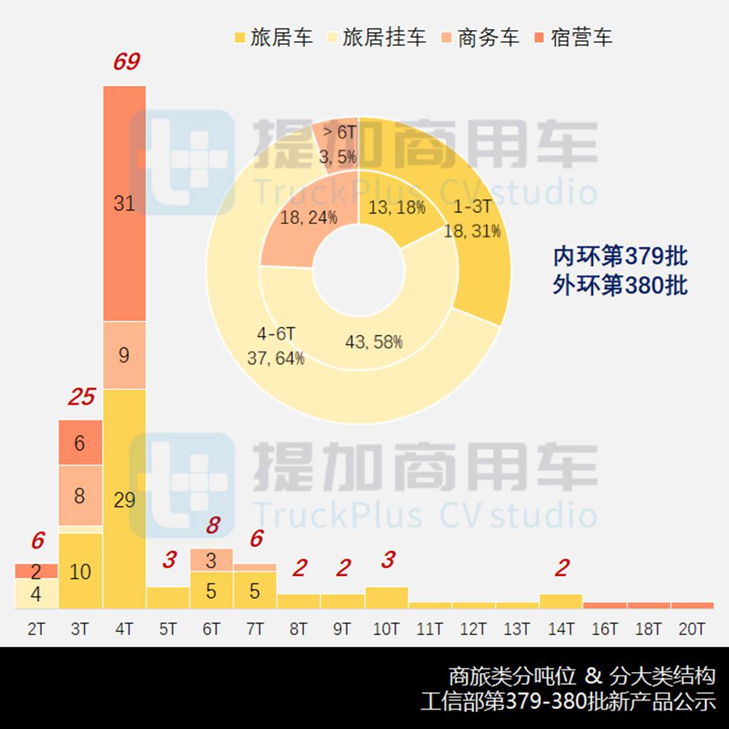 2023全年自行房车市场继续刷新纪录,多款重型皮卡来袭,2024年1-2月商旅类公示新品盘点 - 第5张 - 提加商用车网 2023全年自行房车市场继续刷新纪录,多款重型皮卡来袭,2024年1-2月商旅类公示新品盘点 - 第5张