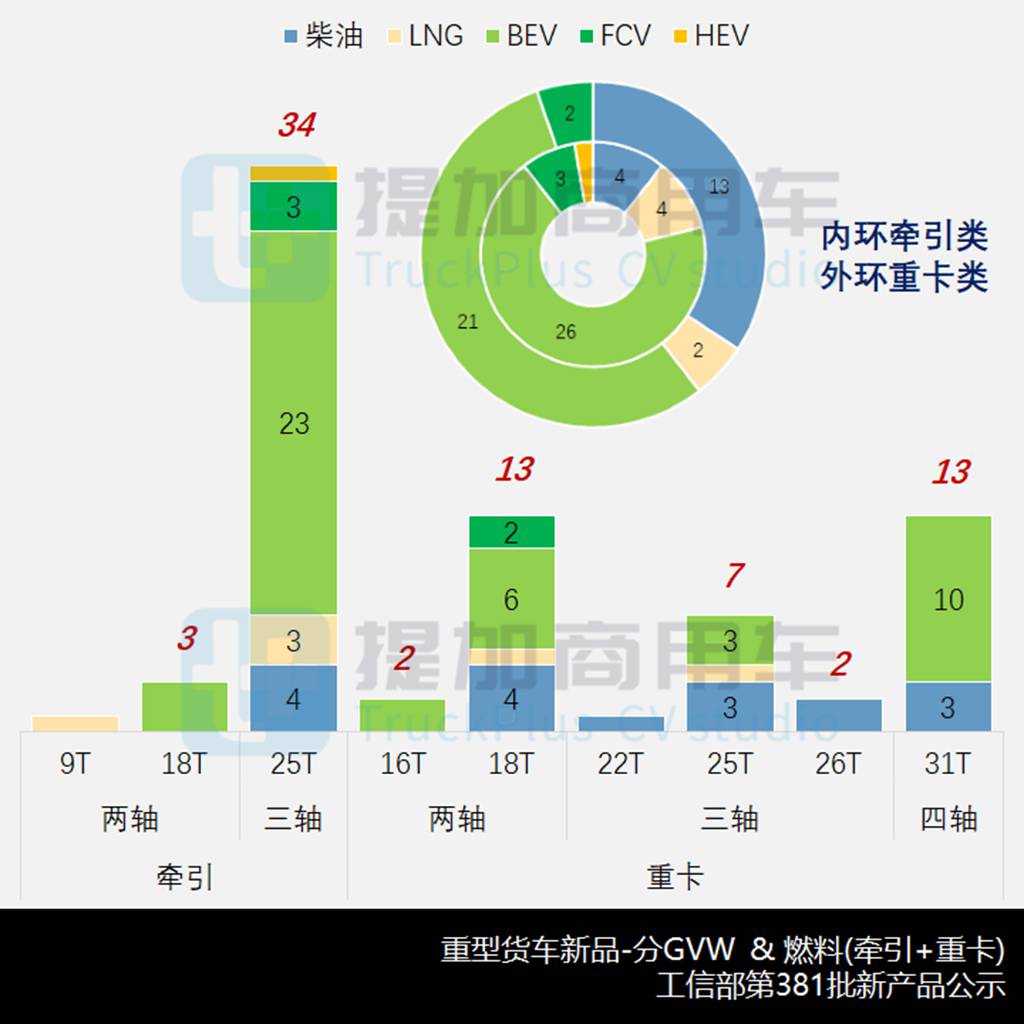 创维也推出低入口环卫车,欧曼EST星辉版载货车来袭,工信部第381批新产品公示之N类重型货车篇 - 第5张 - 提加商用车网 创维也推出低入口环卫车,欧曼EST星辉版载货车来袭,工信部第381批新产品公示之N类重型货车篇 - 第5张